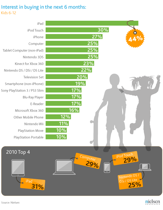 Праздничные идеи для детей 2011 года