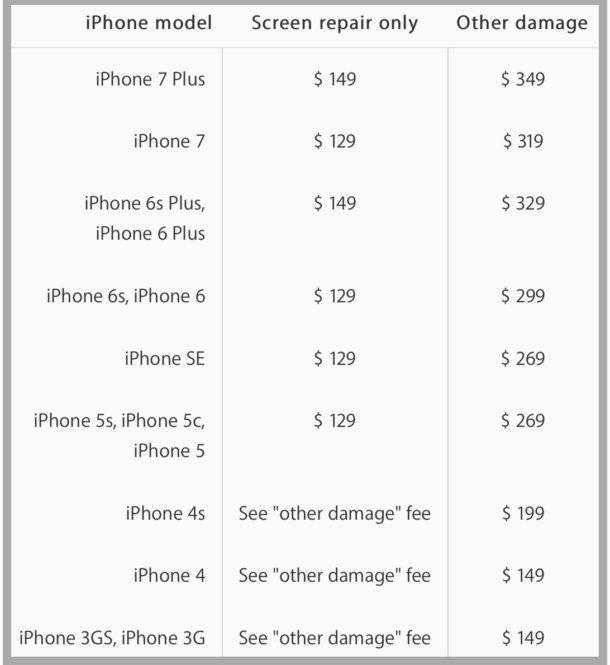 Сломанные цены на iPhone для iPhone от Apple