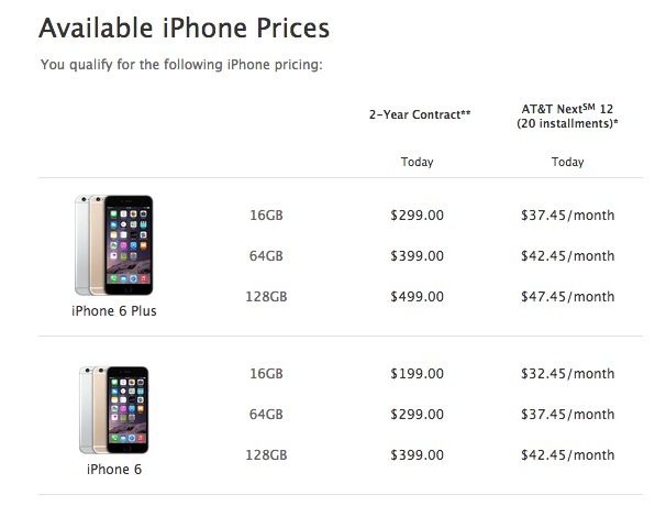 Варианты обновления и цены на iPhone 6