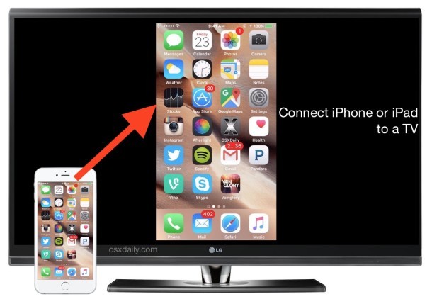 Подключите iPhone или iPad к экрану телевизора с HDMI