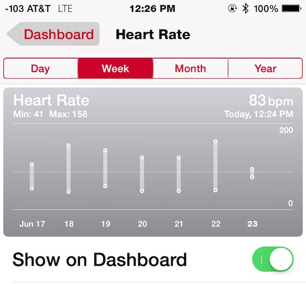 Данные о сердечном ритме от Apple Watch, показанные на iPhone