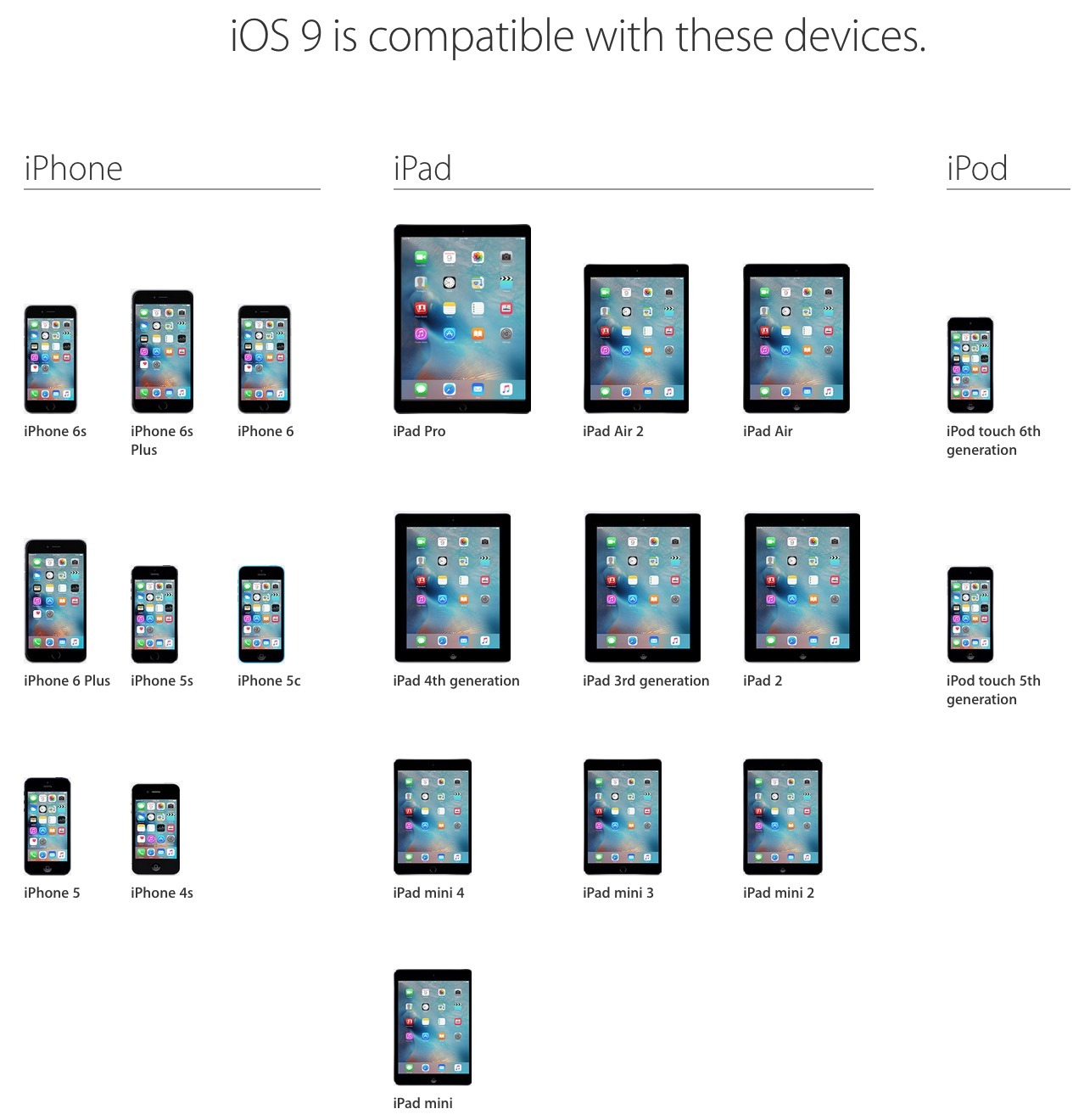 Список оборудования, совместимого с iOS 9