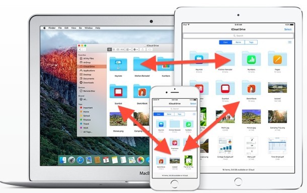 iCloud синхронизирует синхронизацию между iOS и OS X