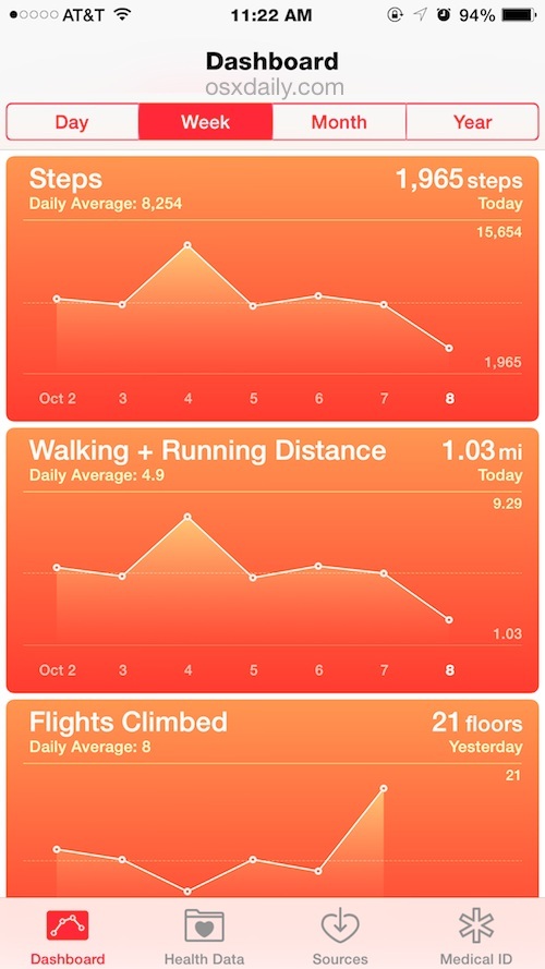 Отслеживание активности и шагов в приложении iPhone Health