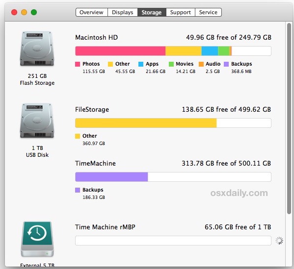 Проверка использования дискового пространства Mac