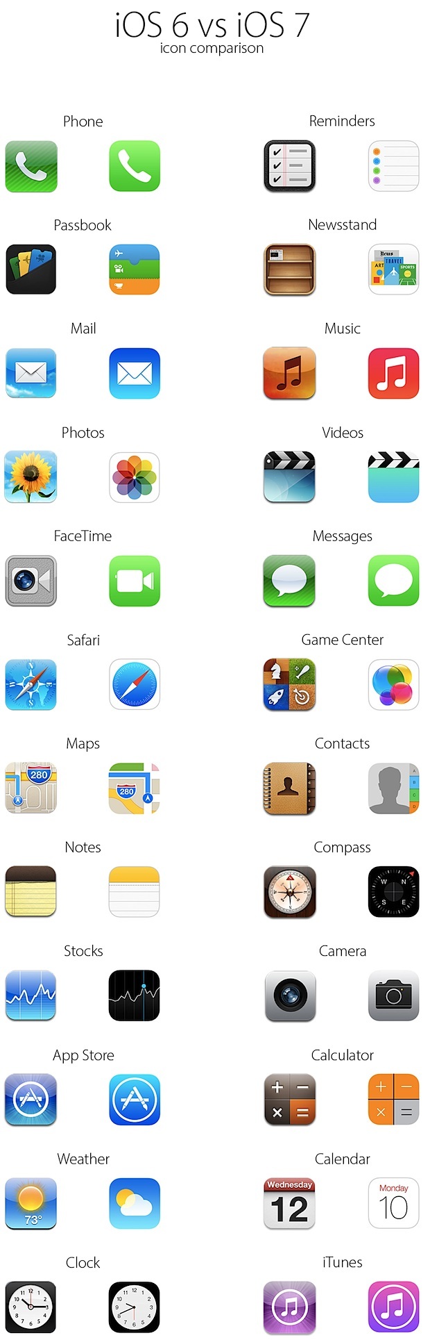 Значки iOS 7 и иконки iOS 6