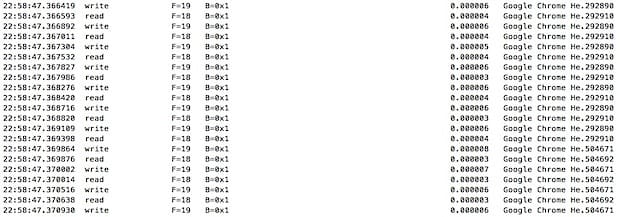 Выход fs_usage