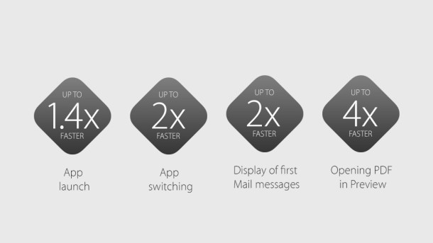 Улучшения скорости для OS X El Capitan