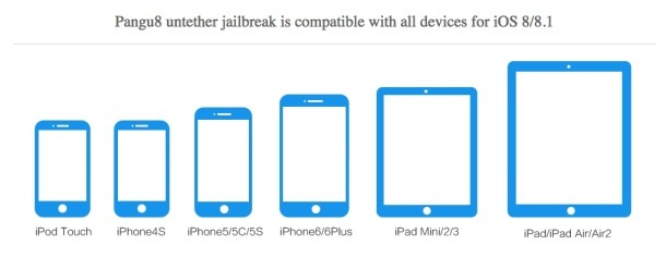 Список устройств, совместимых с iOS 8.1, от Pangu Jailbreak