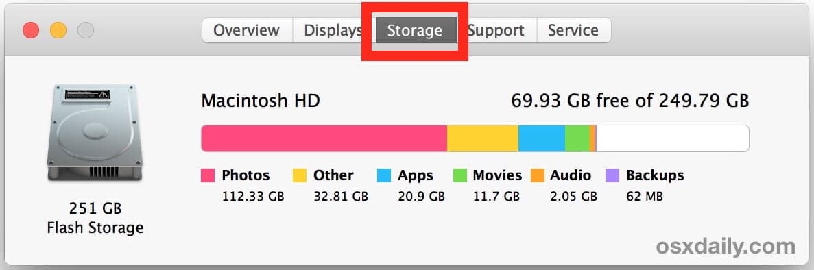 Узнайте, что такое Disk Storage на загрузочном диске Mac