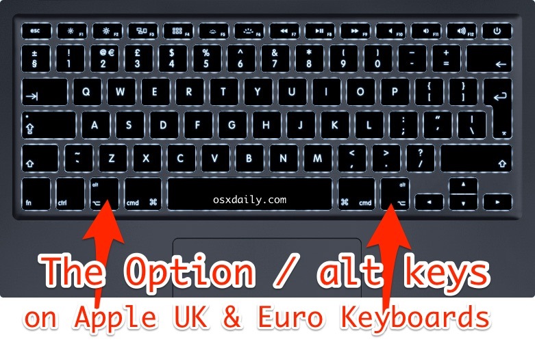 Вариант выбора ключа ALT на клавиатурах Apple Euro и Великобритании